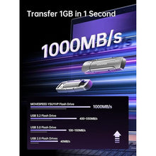 Load image into Gallery viewer, MOVE SPEED 128GB Thumb Drive, 1000MB/s Read Write Speed, USB 3.2 Gen2+Type C Dual Interface SSD Drive with Leather Case Memory Stick for iPhone 15, 16 Series/MacBook/Android/Audio etc(1 Pack)