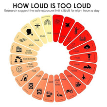 Load image into Gallery viewer, Decibel Meter Sound Level Meter, High Accuracy db Meter Classroom Noise Meter with A/C/Z Weighted, spl Meter with Logging 30-130dB Audio Noise Measure Device with Data Hold Backlight