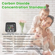 Load image into Gallery viewer, Portable CO2 Detector, Temperature Humidity CO2 Sensor, 4-in-1 Portable CO2 Monitor, Accurate NDIR Sensor, CO2 Meter with Alarm, for Grow Tents, Homes, Factories, Travel, Cars