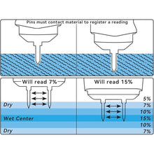 Load image into Gallery viewer, Moisture Meter for Drywall, Wood Moisture Meters for Walls, Carpet, Floor Humidity Detector, Lumber Firewood Moisture Meter for Wood, Like Hardwood and Softwood