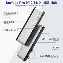 Load image into Gallery viewer, Surface USB Hub Docking Station - 4K HDMI, USB-C Thunderbolt 4 (8K Video+Data+100W PD), USB 3.0 x2, SD TF Card Slot, for Surface Pro 11/10/9/X
