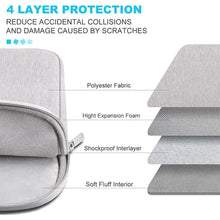 Load image into Gallery viewer, Lacdo Laptop Sleeve Case for 13 inch Microsoft New Surface Pro 11th Copilot+PC, Surface Pro 10/9/8/X/7/6/5, 12.4 inch Microsoft Surface Laptop Go 3/2/1 Shockproof Water-Resistant Computer Bag, Gray