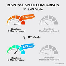 Load image into Gallery viewer, Keychron Q3 Max Wireless Custom Mechanical Keyboard, Full Aluminum 2.4 GHz Bluetooth QMK TKL Layout RGB with Hot-swappable Gateron Brown Switch Compatible with Mac Windows Linux
