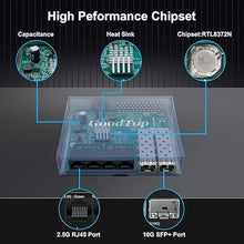 Load image into Gallery viewer, 4 Port 2.5Gb Unmanaged Ethernet Switch with 2 x 10G SFP+,4 x 2.5G Base-T Port Compatible with 10/100/1000Mbps,60Gbps Switching Capacity,Metal Fanless Multi-Gigabit Homelab Setup Network Switch