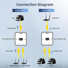 Load image into Gallery viewer, Binardat Gigabit Network Switcher, Passive Ethernet Selector, in/Out to A or B Network, Bidirectional Manual Switcher, No Power Required (White)