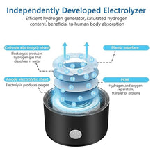 Load image into Gallery viewer, Hydrogen Water Bottle, Portable Rechargeable Hydrogen Water Bottle Generator for Home Travel Office Exercise, Black
