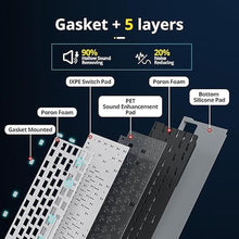 Load image into Gallery viewer, surmen M75 75% Wireless Creamy Keyboard with Gasket, Pre-lubed Triple Mode Bluetooth Mechanical Gaming Keyboard BT5.0/2.4Ghz/USB with Sound Absorbing Pads Hot-Swap(Shadow Red)