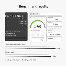 Load image into Gallery viewer, Beelink SER5 MAX Mini PC, Ryzen 7 6800U (up to 4.7GHz) Mini Computer, 24GB RAM & 500GB PCle4.0 SSD, AMD Radeon 680M, Wi-Fi 6, BT5.2, 1000M LAN, Supports 4K Triple Displays via HDMI, DP, USB-C