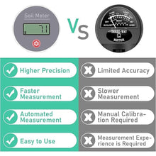 Load image into Gallery viewer, Digital Soil pH Meter, Industrial Grade Soil pH Tester with Calibration-Free LCD Display, High Accuracy Soil pH Pen, Soil pH Monitor for Garden, Lawn, Plant (White)