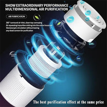 Load image into Gallery viewer, Series 9 Pro Air Purifiers for Home, Air Purifier Air Cleaner For Smoke Pollen Dander Hair Smell Portable Air Purifier with Aroma For Bedroom Office Living Room, Air Scrubber