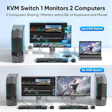 Load image into Gallery viewer, USB 3.0 HDMI KVM Switch 1 Monitors 2 Computers, 4K@60Hz KVM Switches for 2 Computers Sharing Monitor Keyboard Mouse Hard Drives Printer, with EDID Adaptive, 2USB Cable and Controller