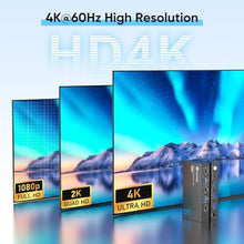 Load image into Gallery viewer, USB 3.0 HDMI KVM Switch 1 Monitors 2 Computers, 4K@60Hz KVM Switches for 2 Computers Sharing Monitor Keyboard Mouse Hard Drives Printer, with EDID Adaptive, 2USB Cable and Controller