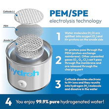 Load image into Gallery viewer, Hydroh Original Hydrogen Water Bottle 15oz, Portable Hydrogen Water Bottle 2024, Advanced Hydrogen Rich Water Maker with SPE/PEM for Home Office Fitness Travel Drinking