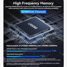 Load image into Gallery viewer, Beelink Mini PC, SEi13 Pro Intel Core i9-13900HK (14C/20T, up to 5.4GHz), 32GB LPDDR5 1TB PCIe4.0 SSD, Mini Desktop Computer Support 4K@144Hz/HDMI/DP1.4/USB-C/Vioce Interaction/Dual Speaker/2.5Gbps