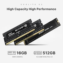 Load image into Gallery viewer, E2 Mini PC, AMD Ryzen 5 3550H Mini Computers (up to 3.7GHz) 16GB RAM, 512GB NVMe SSD, Triple Display Desktop Office PC, USB-C & Dual HDMI 2.0, RJ45 LAN, WiFi 5, Bluetooth 5.0