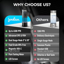 Load image into Gallery viewer, Joulan Hydrogen Water Bottle Generator, 4500PPB Portable Rechargeable aquahealth Hydrogen Water, Hydrogen Water Ionizer Machine, with SPE/PEM Technology, for Home Office Travel Fitness Drinking