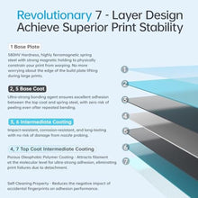 Load image into Gallery viewer, BIQU CryoGrip Pro Glacier Panda Build Plate for Bambu-Lab P1S P1P X1C X1E A1 3D Printers, Double-Sided Fine Textured Spring Steel Sheet, Firm Adhesion, 257x257mm, 1 Piece