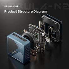 Load image into Gallery viewer, N2 PRO Mini Gaming PC, AMD Ryzen 7 6800H (up to 4.7GHz), 32GB DDR5 512GB PCIe SSD Mini Desktop Computers, Support 2xHDMI, 2xUSB4, BT 5.2/WiFi 6E, 2.5G LAN Mini PC 11 Pro