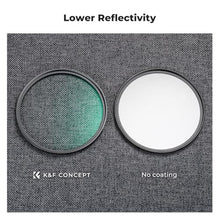 Load image into Gallery viewer, K&F Concept Black Diffusion 1/4 +MCUV Protection Filter +42-49mm Adapter Ring Kit for Ricoh GR IIIx GR IIIx HDF GR3x HDF GR III GR III HDF GR3 HDF GR II GR2