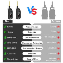 Load image into Gallery viewer, 5.8GHz Wireless Guitar Audio System - Rechargeable Transmitter and Receiver with 4 Channels, Low Latency and Over 164ft Long Range Transmission, Compatible Guitar Bass Electric Instruments