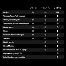 Load image into Gallery viewer, WHOOP Life – 12-Month Membership – MG Device – Health & Fitness Tracker – Blood Pressure Insights, Activity Tracking – ECG Software – 14+ Days Battery Life