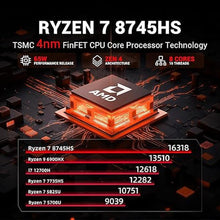Load image into Gallery viewer, Mini PC Gaming AMD Ryzen 8745HS, Ultra-fast, Up to 4.9GHz 8C/16T, Radeon 780M, 32GB DDR5 1TB PCIe 4.0, Dual Fans/65W/USB-C 4/2.5Gbps/WiFi6/Bluetooth5.2/RGB Control, Small Mini Desktop Computer