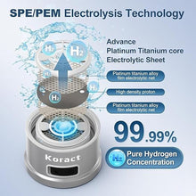 Load image into Gallery viewer, Hydrogen Water Bottle 1500PPB Portable Hydrogen Water Bottle Generator Glass, Hydrogen Rich Water Dispenser with SPE & PEM Technology, for Home Office Fitness Travel Outdoor Sports (Silvery)
