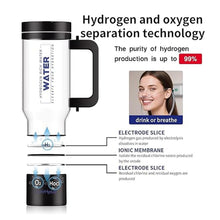 Load image into Gallery viewer, Hydrogen Water Pitcher with Handle: Smart 32 Oz Hydrogen-Enriched Kettle with Dry Electrolysis, Self-Cleaning, Tilt Protection, USB-C Rechargeable