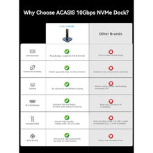 Load image into Gallery viewer, ACASIS NVME SSD Reader Adapter, Aluminium Alloy Housing Fast Heat Dissipation, NVME to USB Docking Station, M.2 SSD to USB Adapter 10Gbps, Support M.2 (M Key) NVMe SSD and (B+M Key) SATA-Based SSD, Black_3735
