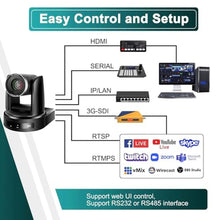 Load image into Gallery viewer, ADKIDO 4K PTZ Camera,10X PTZ Camera,4KP30 IP Streaming Output with HDMI,3G-SDI,USB 3.0 for Video Conference, Church and Schools.(SDI+HDMI+USB3.0+IP, 10X), Black_3484
