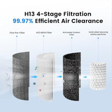 Load image into Gallery viewer, Arint Mini Car Air Purifier-True HEPA Portable Small Air Purifier with LCD Display,15dB Quiet,USB-C Charging,Filters Smoke/Dust/Pet Dander in Car/Office/Desk/TravelWhite_856