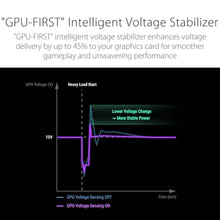Load image into Gallery viewer, ASUS ROG Thor 1000W Platinum III PSU (80 Plus Platinum Certified, ATX 3.1, GaN MOSFET, GPU-First Intelligent Voltage Stabilizer, Magnetic OLED Display, Turbo Mode, 10-Year Warranty), BLACK_957