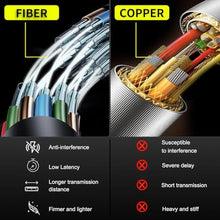 Load image into Gallery viewer, ATZEBE 164ft 50m Fiber Optic HDMI Cable, 4K@60Hz HDR,18Gbps,4:4:4,Dolby Vision | Ultra-Slim & Pull-Through-Ready | Pro AV & Home Theater Long-Distance Backbone | Works with PS5,Apple TV & 4K Screens, Black_1847
