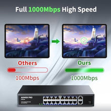 Load image into Gallery viewer, AUMOX PRO 18 Port Gigabit PoE Switch 250W 16PoE 2 Uplink Rack Mount VLAN, Black_6450