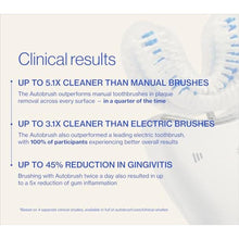 Load image into Gallery viewer, Autobrush Sonic Pro Electric Toothbrush Only ADA Accepted U-Shaped Brush, Clinically Proven Up to 5.1X Better Cleaning, 30-Second Full Mouth 360 Clean, Rechargeable, Waterproof, White, Men's Regular_21