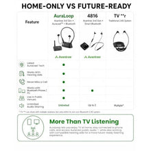 Load image into Gallery viewer, Avantree Aura Loop - Auracast Wireless TV Earbuds with Voice Clear, Black_725