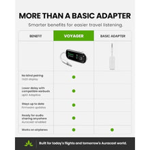 Load image into Gallery viewer, Avantree Voyager Airplane Bluetooth Adapter with OLED Display, White_915