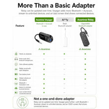 Load image into Gallery viewer, Avantree Voyager - OLED Airplane Bluetooth Adapter & Auracast Transmitter, White_3017