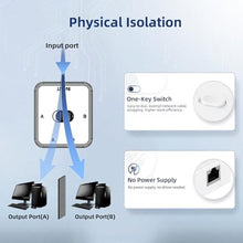 Load image into Gallery viewer, Binardat Gigabit Network Switcher, Passive Ethernet Selector, in/Out to A or B Network, Bidirectional Manual Switcher, No Power Required (White)_6228
