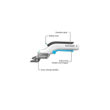 Load image into Gallery viewer, BLACK+DECKER 4V MAX Cordless Electric Fabric Craft Scissors, USB Rechargeable (BCSC115FF)_3380