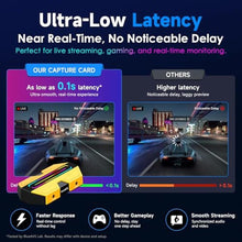 Load image into Gallery viewer, BlueAVS 4K60 HDMI Video Capture Card for PS5 Game Streaming, YellowBlack_68