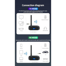 Load image into Gallery viewer, Bluetooth 5.3 Receiver for Home Stereo Adapter for HiFi Music Streaming, Wired Speakers,with AUX 3.5mm/USB-C Data Cable, Long Range,Low Latency and HD Audio, Black_1586