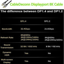Load image into Gallery viewer, CABLEDECONN 2M 6.6FT DisplayPort Ultra HD 8K 4K Copper Cord DP 1.4 HBR3 8K@60Hz 4K@144Hz High Speed 32.4Gbps HDCP 3D Slim and Flexible DP Cable_439