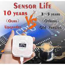 Load image into Gallery viewer, CAZONER Natural Gas Detector,10-Year Lifespan, Methane, Propane, & Explosive Gas Alarm for RV and Home, Digital LCD Display_1007