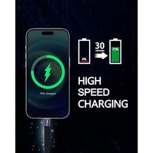 Load image into Gallery viewer, COMeap Short USB C Cable, 40Gbps Short USB 4 Cable, 240W PD Fast Charging, Compatible with Thunderbolt 4/3, Laptop, Tablet, Phone, Steam Deck, ROG Ally - 4 Inch_4867
