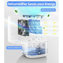 Load image into Gallery viewer, Dehumidifier, 35 OZ Small Dehumidifiers for Bedroom for Home, Quiet with Auto Shut Off, Dehumidifiers for Bedroom (280 sq. ft), Bathroom, RV, Closet, White_5353