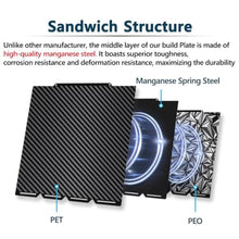 Load image into Gallery viewer, Diamond+Carbon U1 Build Plate for Snapmaker U1 3D Printer, 276x293mm Dual-Sided PEO PET Magnetic Spring Steel Bed U1 Plate, High-Temp Resistant Printing Surface for Snapmaker U1 3D Printer Accesseries, PEOPET_2166