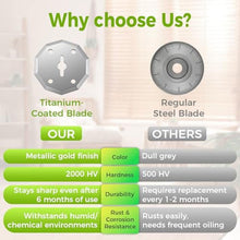 Load image into Gallery viewer, Electric Cardboard Cutter, 4V Cordless Electric Scissors with 2000mAh Battery & LED Light, Rotary Box Cutter Tool with Safety Lock & Replacement Blade for Cardboard & Fabric, Green_2035