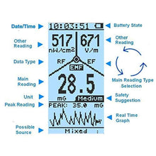 Load image into Gallery viewer, EMF Meter,Advanced GQ EMF-390 Multi-Field Electromagnetic Radiation 3-in-1 EMF ELF RF meter, 5G Cell Tower Smart meter Wifi Signal Detector RF up to 10GHz with Data Logger and 2.5Ghz Spectrum Analyzer_471