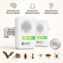 Load image into Gallery viewer, Exom Essentials T-25, Ultrasonic Pest Repeller Wall Plug-in Most Effective Than Repellents - Get Rid of - Rodents, Squirrels, Mice, Rats, Bats, Roaches, Ants, Spiders, Bed Bugs, White_2006